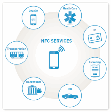 NFC система
