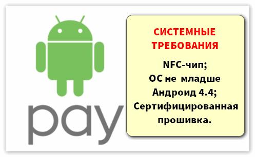 Системные требования для Android Pay
