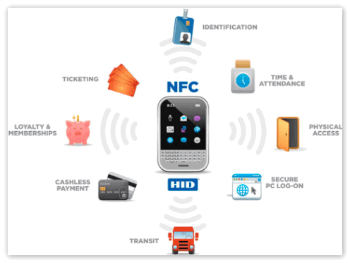 Технология NFC в телефоне